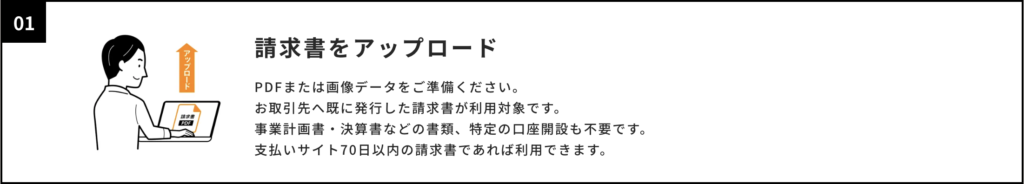 ペイトナーファクタリング　申し込み　手順２