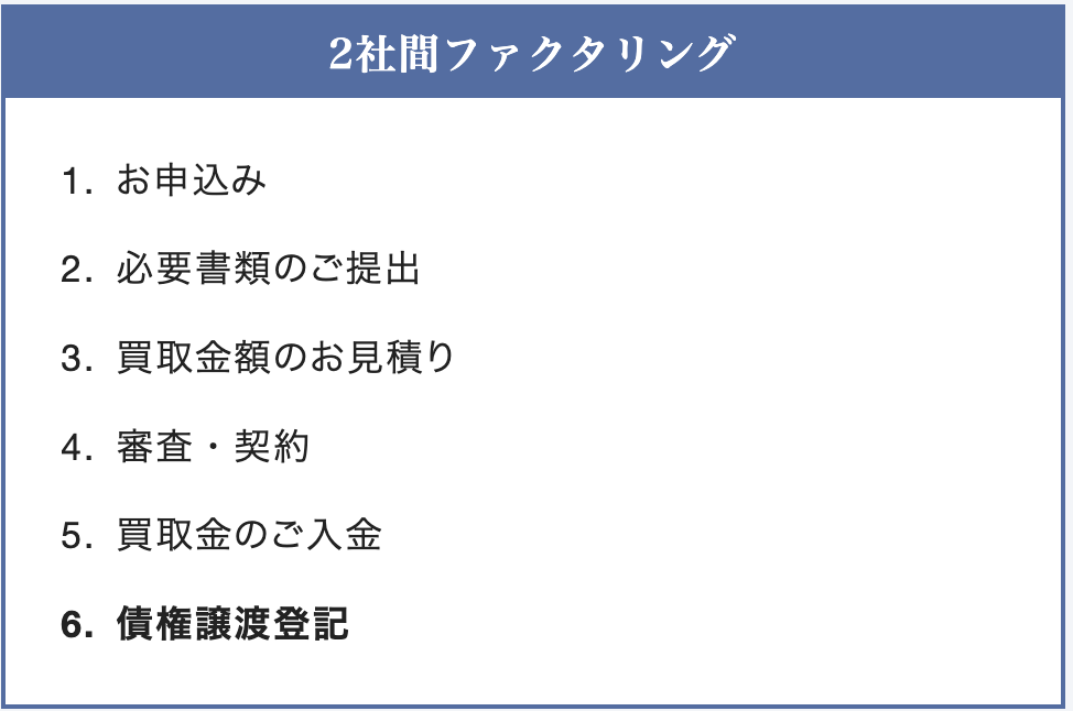 アクセルファクター　審査の流れ